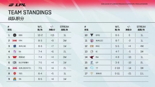 《LOL》2026新赛季CG发布 琴女龙女强势回归